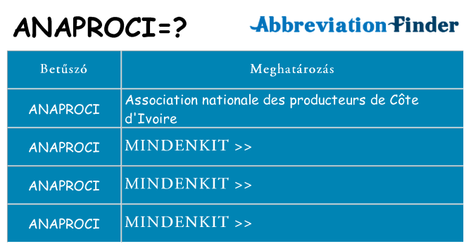 Mi a(z) anaproci állni