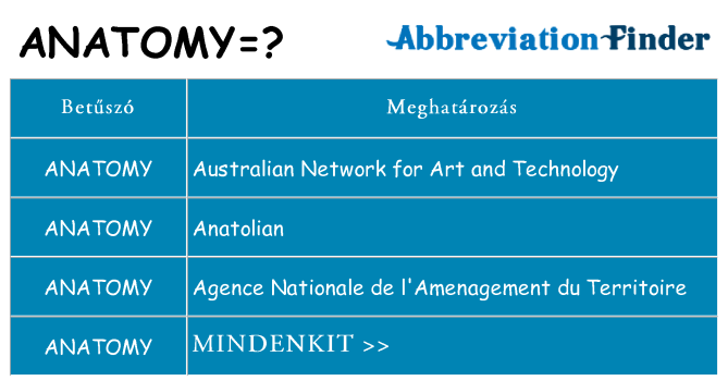 Mi a(z) anatomy állni