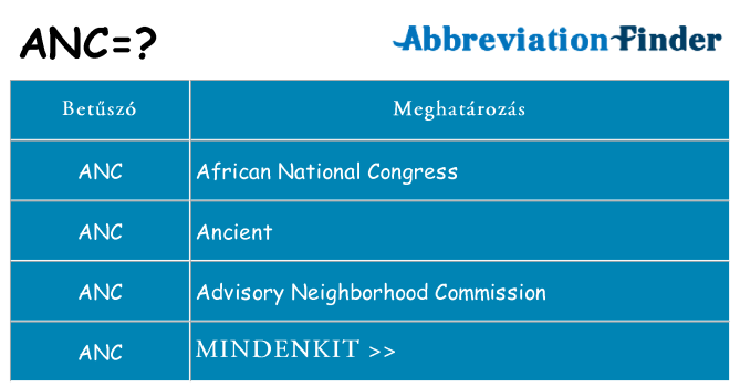 Mi a(z) anc állni
