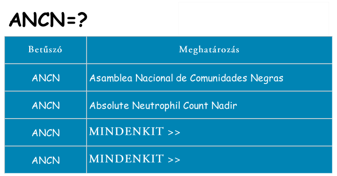 Mi a(z) ancn állni
