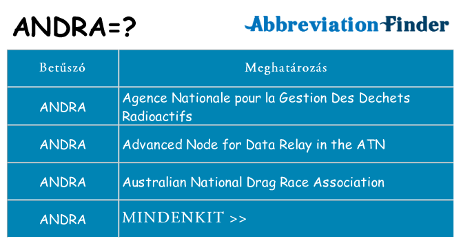 Mi a(z) andra állni