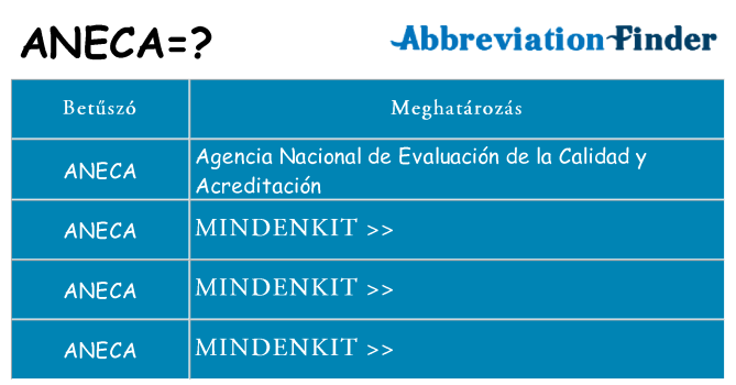 Mi a(z) aneca állni