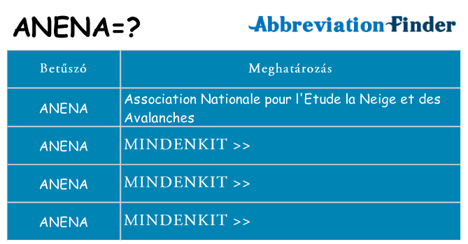 Mi a(z) anena állni
