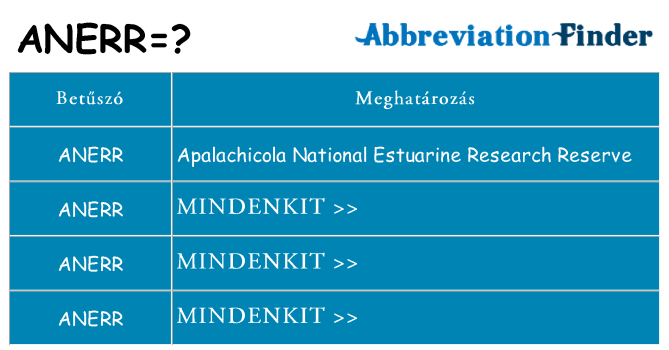 Mi a(z) anerr állni