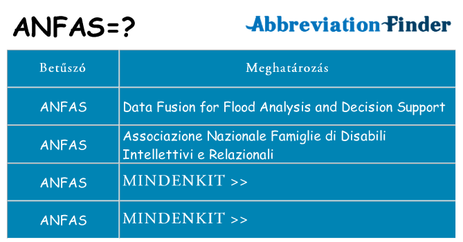 Mi a(z) anfas állni