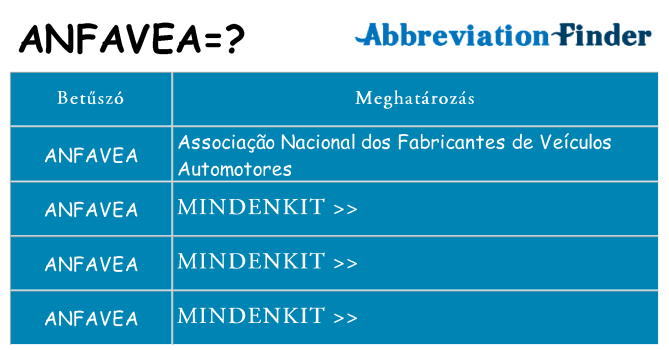 Mi a(z) anfavea állni