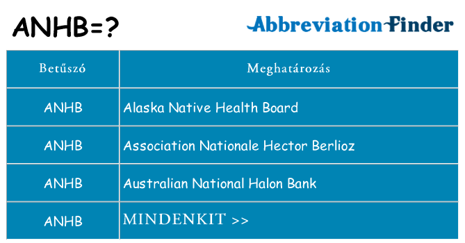 Mi a(z) anhb állni