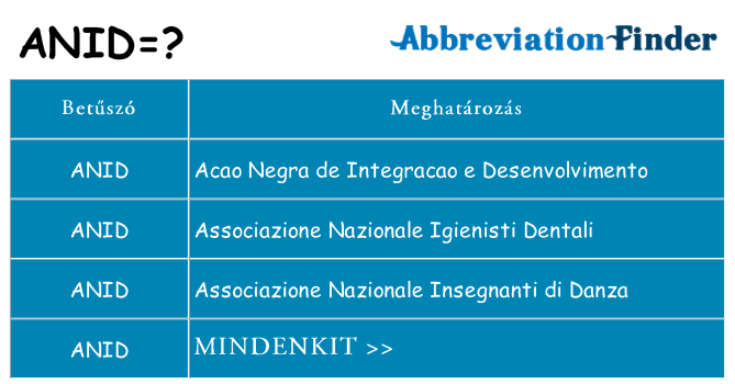 Mi a(z) anid állni