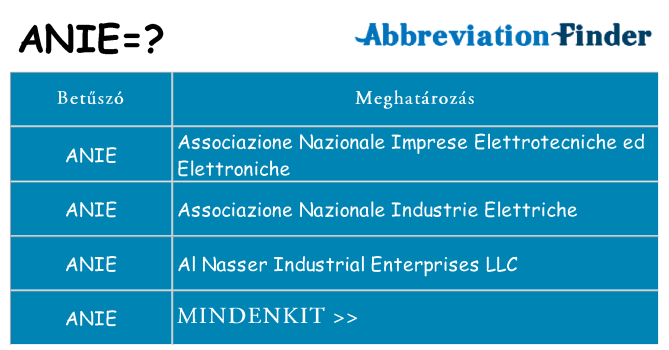 Mi a(z) anie állni