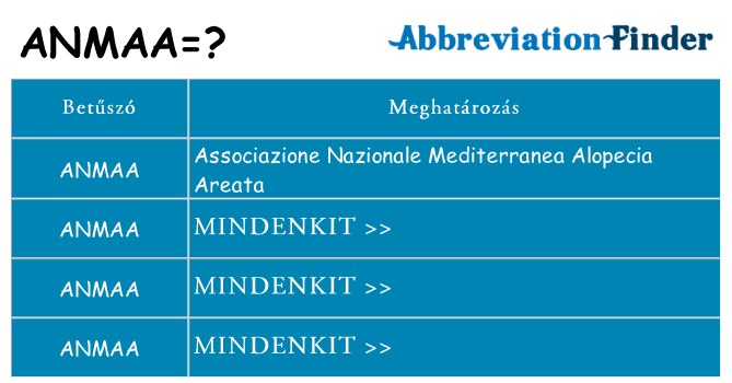 Mi a(z) anmaa állni