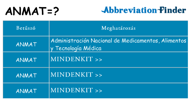 Mi a(z) anmat állni