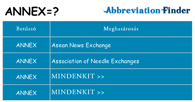 Mi a(z) annex állni