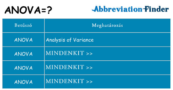 Mi a(z) anova állni