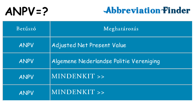 Mi a(z) anpv állni