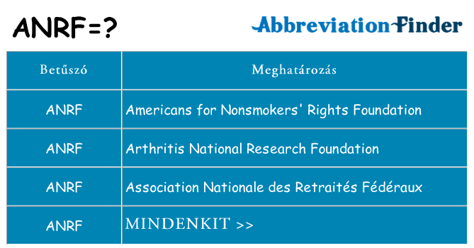 Mi a(z) anrf állni