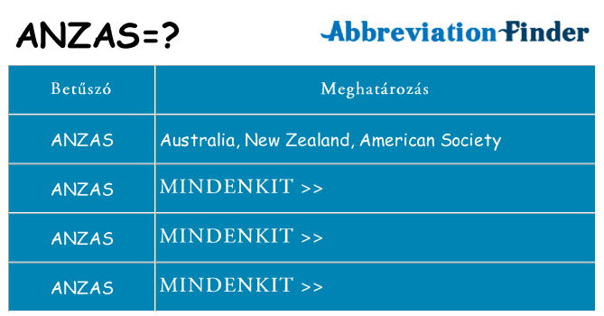 Mi a(z) anzas állni