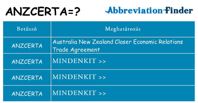 Mi a(z) anzcerta állni