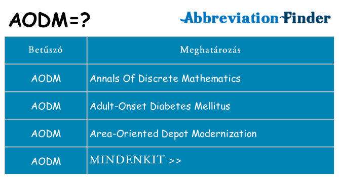 Mi a(z) aodm állni