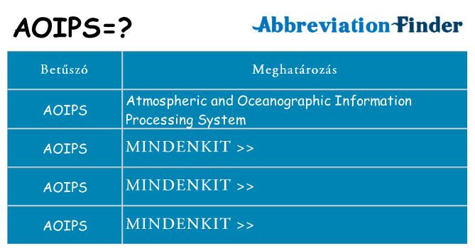 Mi a(z) aoips állni