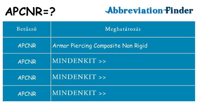 Mi a(z) apcnr állni