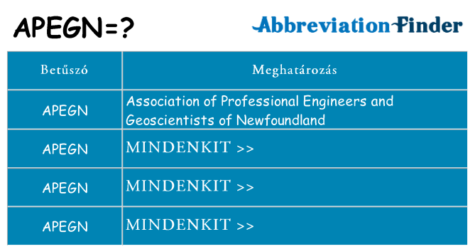 Mi a(z) apegn állni