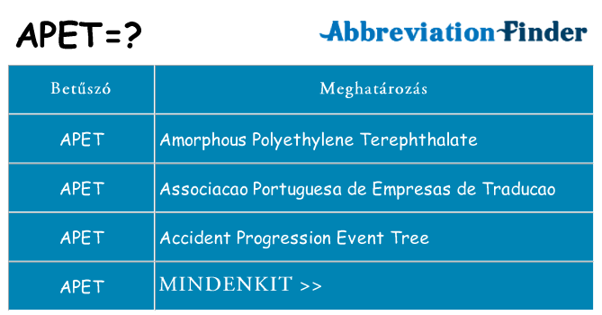 Mi a(z) apet állni