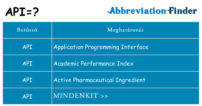 Mi a(z) api állni