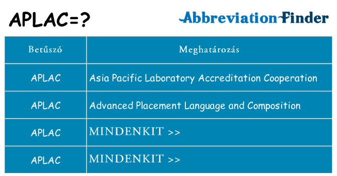 Mi a(z) aplac állni