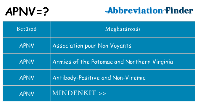 Mi a(z) apnv állni
