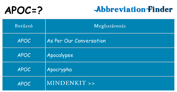 Mi a(z) apoc állni