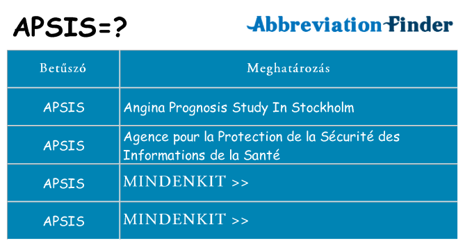 Mi a(z) apsis állni