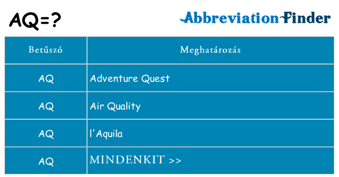 Mi a(z) aq állni