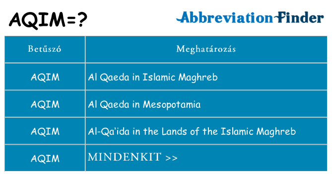 Mi a(z) aqim állni