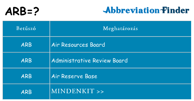 Mi a(z) arb állni