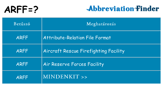 Mi a(z) arff állni