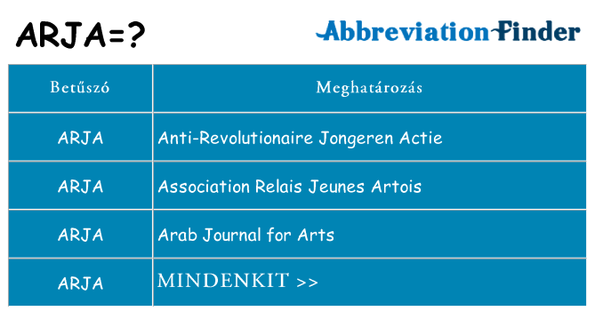 Mi a(z) arja állni