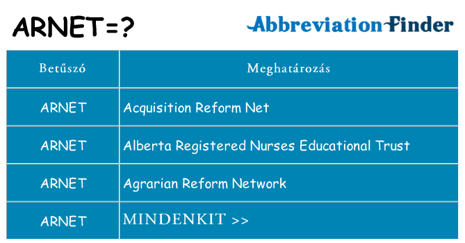 Mi a(z) arnet állni