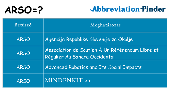 Mi a(z) arso állni