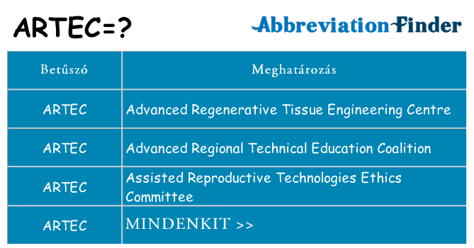 Mi a(z) artec állni