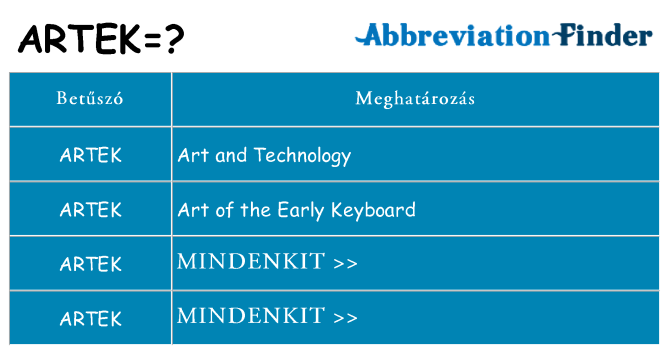 Mi a(z) artek állni
