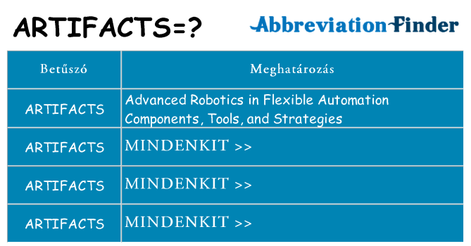 Mi a(z) artifacts állni