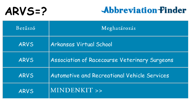 Mi a(z) arvs állni