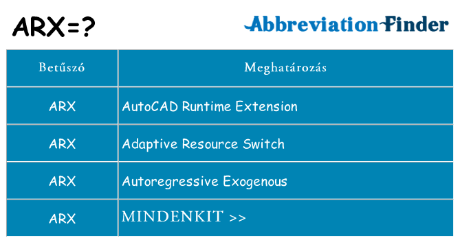 Mi a(z) arx állni