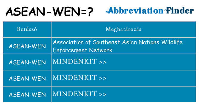 Mi a(z) asean-wen állni