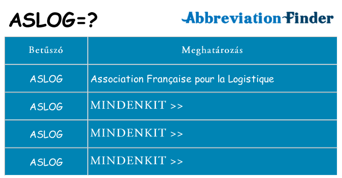 Mi a(z) aslog állni