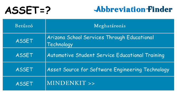 Mi a(z) asset állni