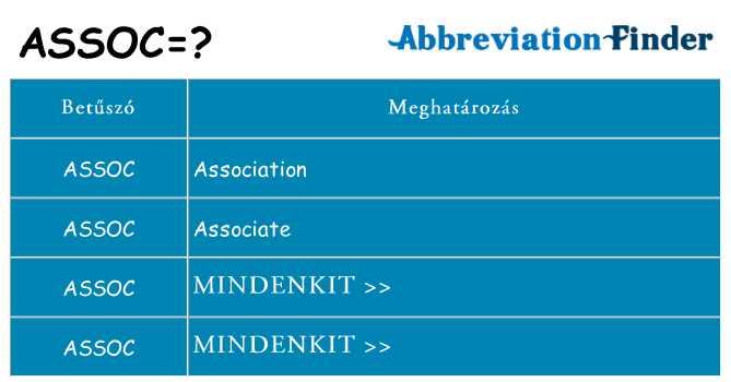 Mi a(z) assoc állni