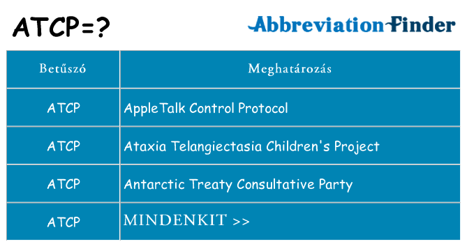 Mi a(z) atcp állni