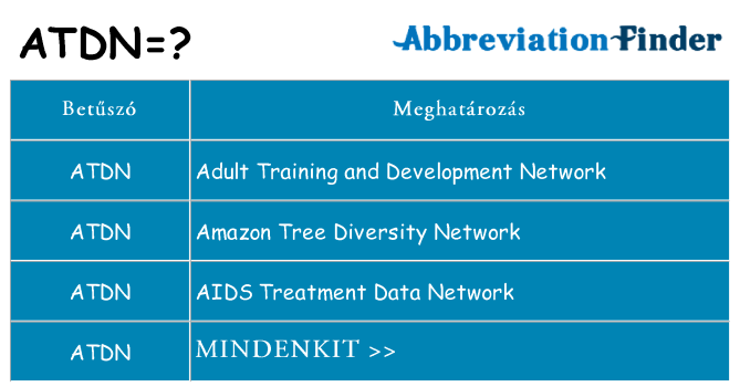 Mi a(z) atdn állni