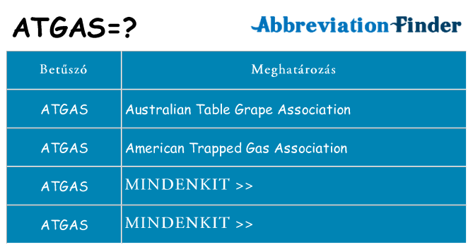 Mi a(z) atgas állni